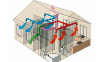 Сантехника, Вентиляция